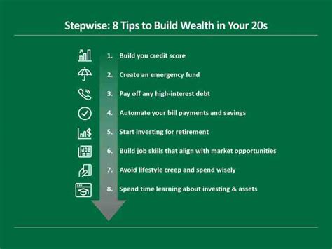  “Dare to Dream: A Guide to Building Wealth Through Calculated Risk” - Unlocking Financial Secrets and Embracing the Audacity of Investment!