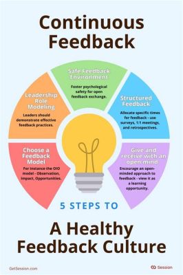  Radical Candor -  Unlocking Authentic Feedback and Fostering Transparent Workplace Relationships